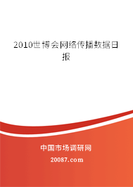 2010世博会网络传播数据日报