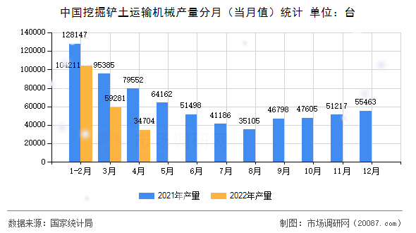 中国挖掘铲土运输机械产量分月(当月值)统计 中国挖掘铲土运输机械产量分月(当月值)统计