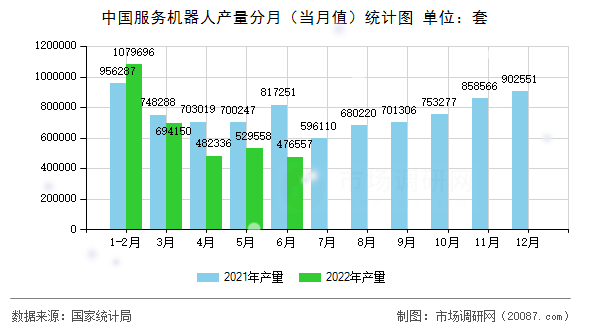 中国服务机器人产量分月(当月值)统计图 中国服务机器人产量分月(当月值)统计图