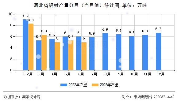 河北省铝材产量分月（当月值）统计图